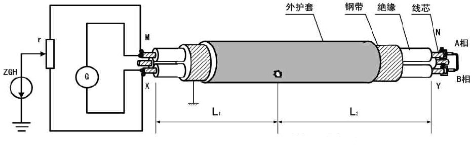電纜故障高壓電橋接線圖 電纜故障高壓電橋接線圖
