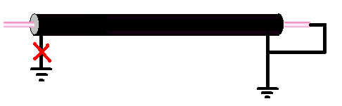 測(cè)試步驟一   欲識(shí)別電纜測(cè)試前連線(xiàn)處理