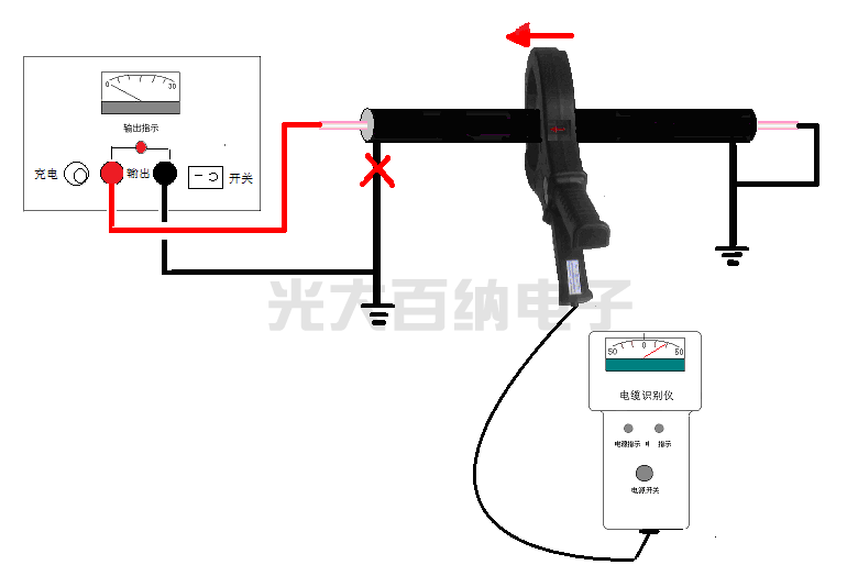 不帶電電纜識(shí)別測(cè)試步驟二 測(cè)試前儀器接線(xiàn)